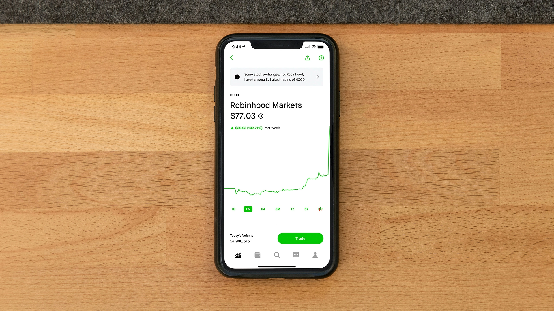 Robinhood Anuncia Plataforma de Redes Sociales Destinada a Competir con Reddit